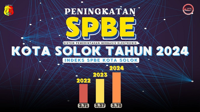 Penilaian 2024 Indeks SPBE Kota Solok Raih Predikat Sangat Baik