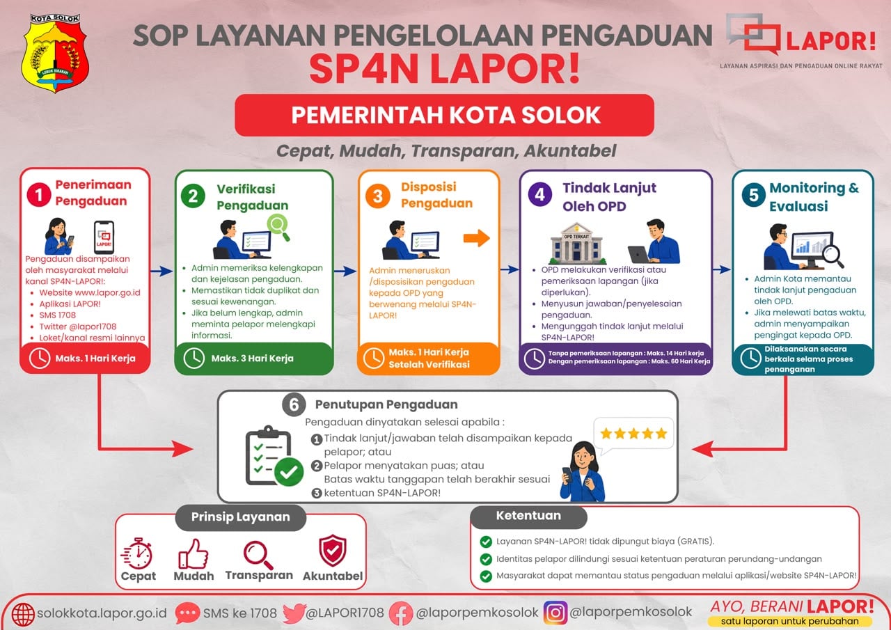SOP SP4N LAPOR